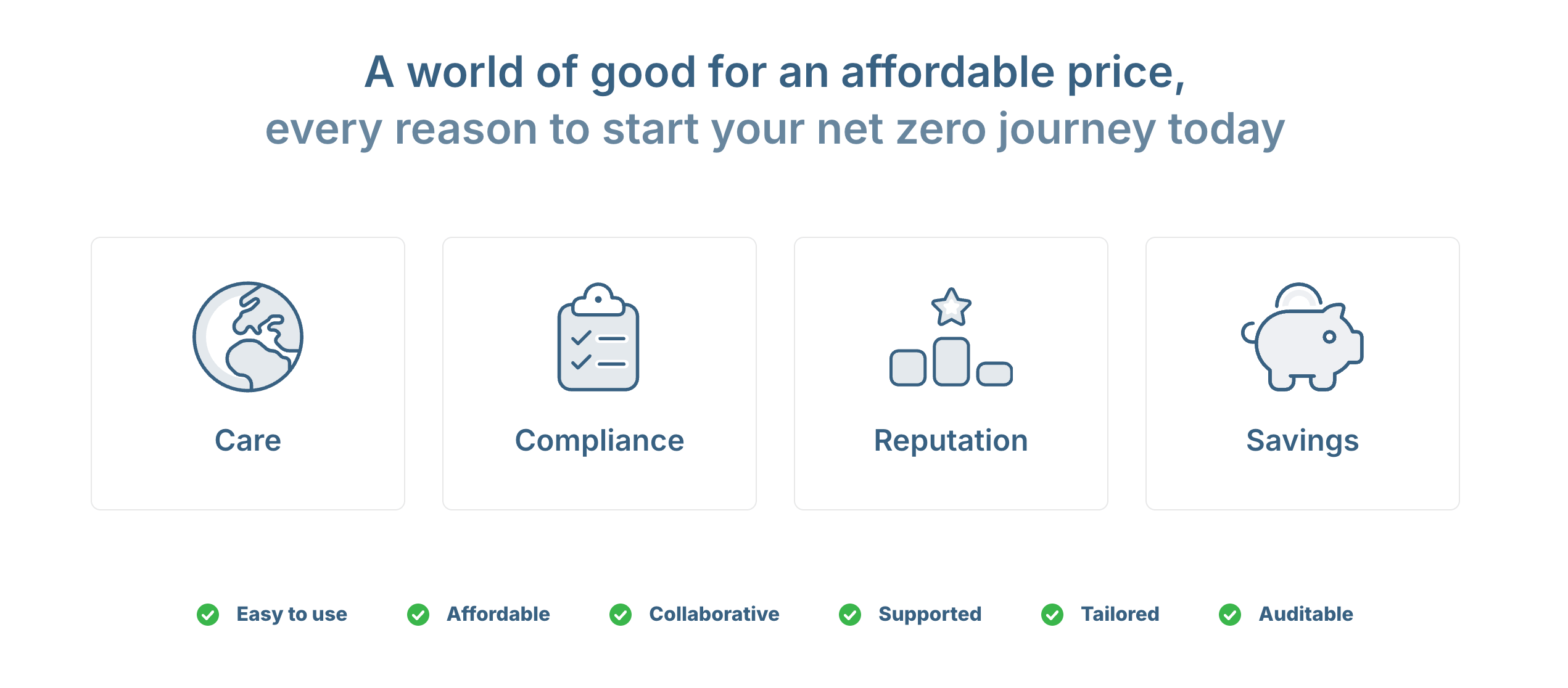 Diagram of reasons to start your net zero journey: care, compliance, reputation and savings